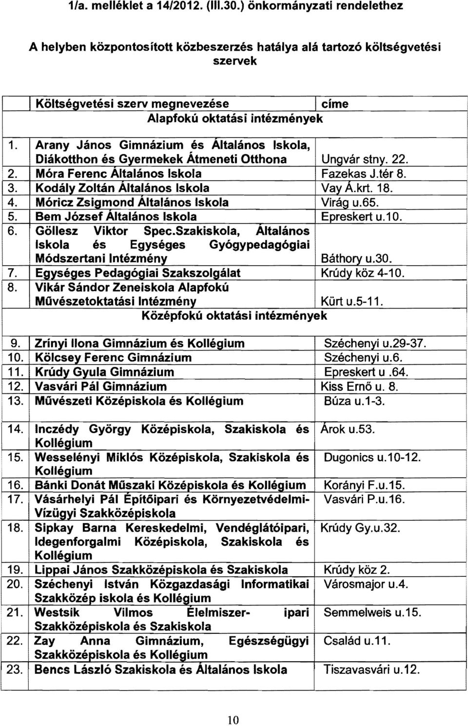 Arany János Gimnázium és Altalános skola, Diákotthon és Gyermekek Átmeneti Otthona Ungvár stny. 22. 2. Móra Ferenc Altalános skola Fazekas J.tér 8. 3. Kodály Zoltán Altalános skola Vay A. krt. 18. 4.