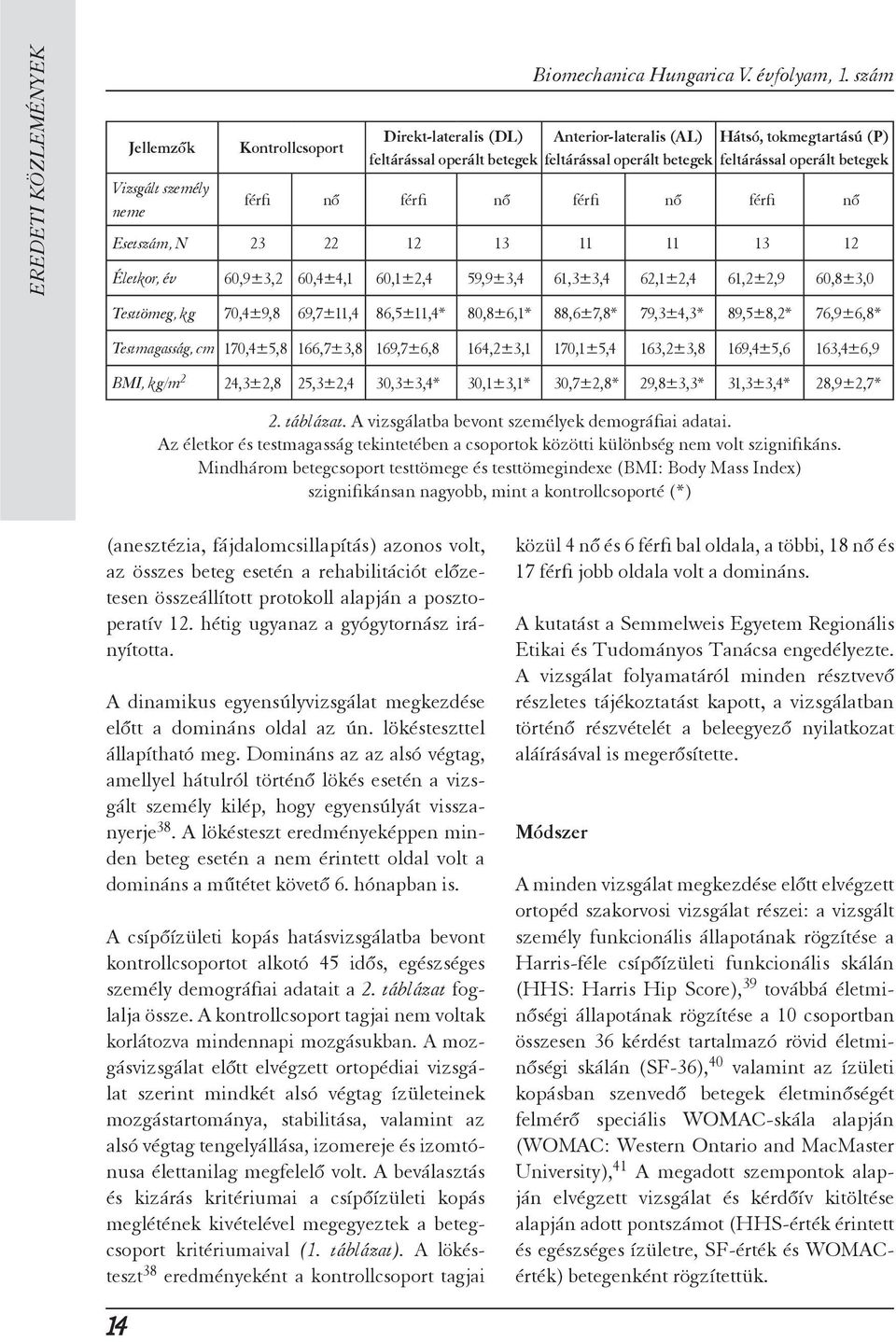 személy neme férfi nő férfi nő férfi nő férfi nő Esetszám, N 23 22 12 13 11 11 13 12 Életkor, év 60,9±3,2 60,4±4,1 60,1±2,4 59,9±3,4 61,3±3,4 62,1±2,4 61,2±2,9 60,8±3,0 Testtömeg, kg 70,4±9,8