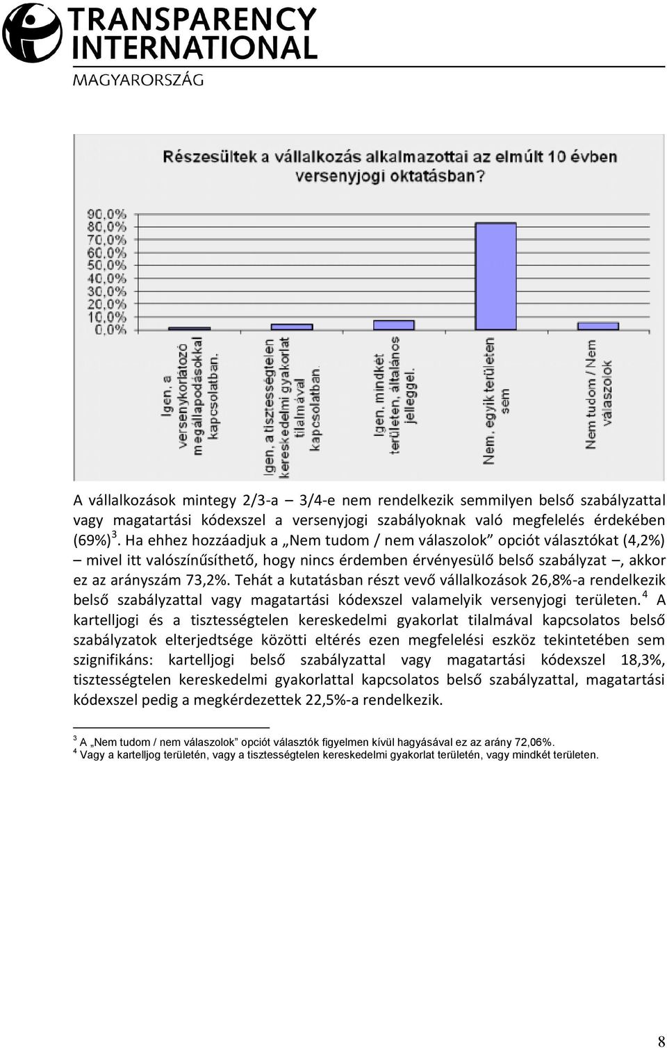 Tehát a kutatásban részt vevő vállalkozások 26,8%-a rendelkezik belső szabályzattal vagy magatartási kódexszel valamelyik versenyjogi területen.