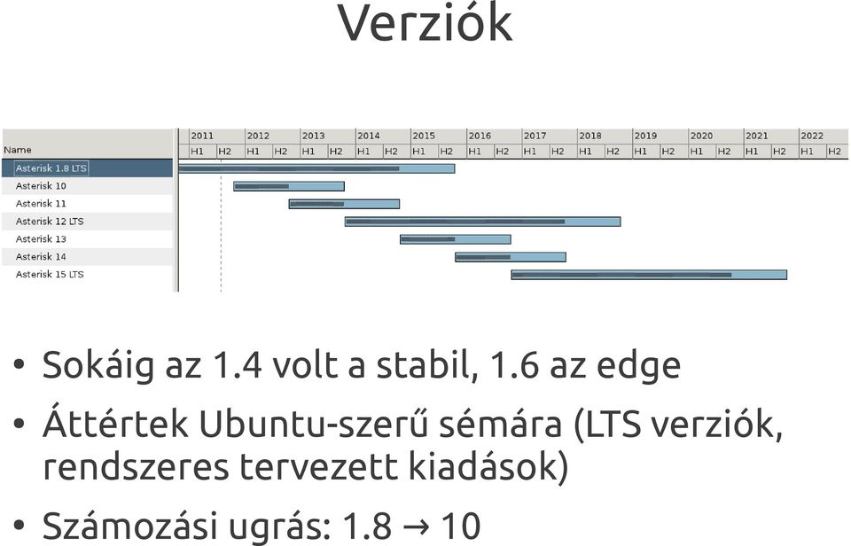 6 az edge Áttértek Ubuntu-szerű