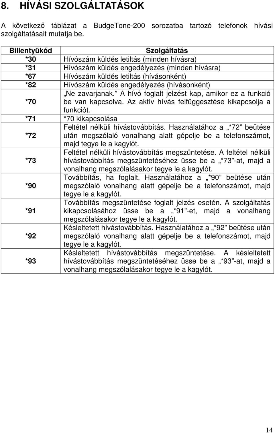 (hívásonként) Ne zavarjanak. A hívó foglalt jelzést kap, amikor ez a funkció *70 be van kapcsolva. Az aktív hívás felfüggesztése kikapcsolja a funkciót.