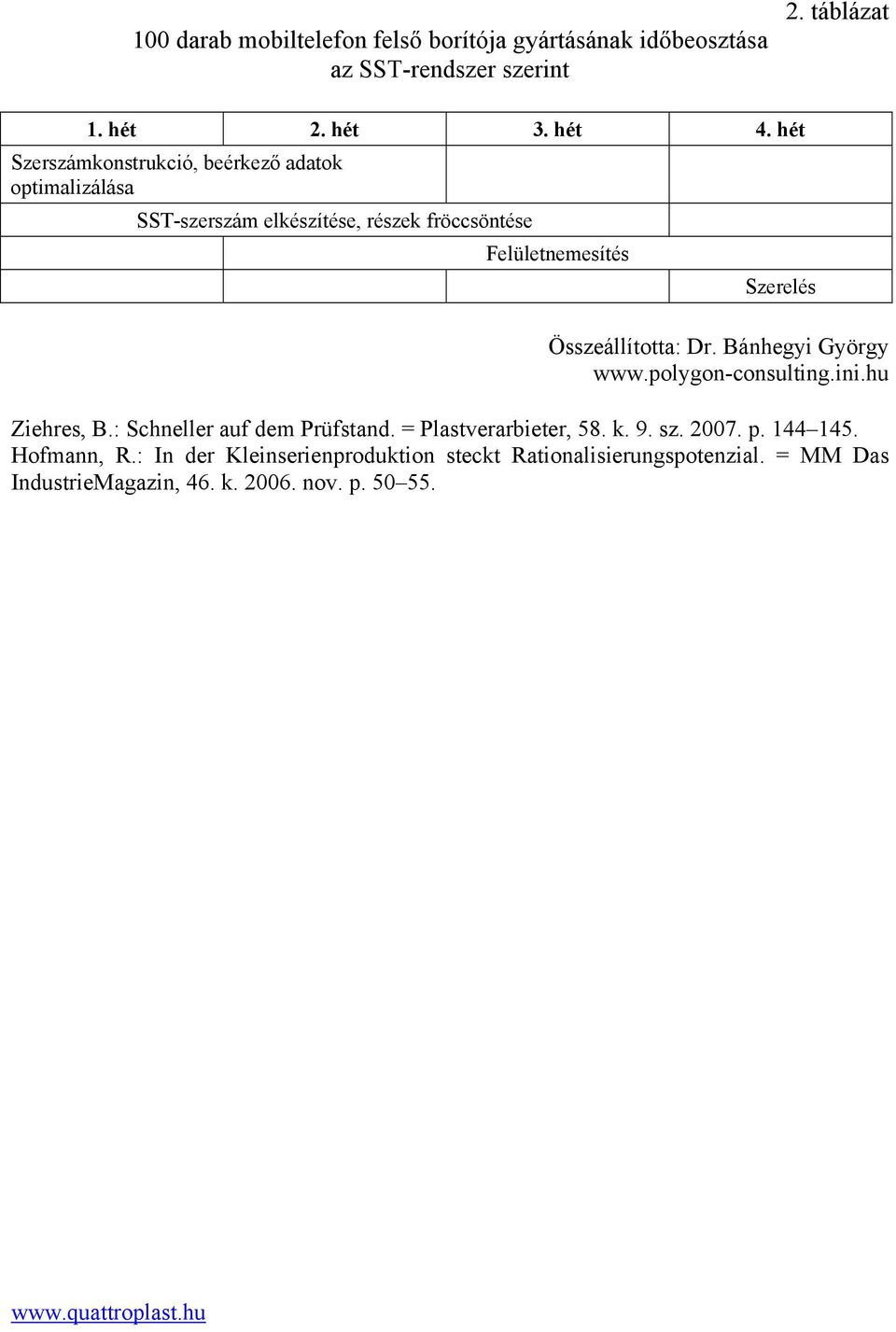 Összeállította: Dr. Bánhegyi György www.polygon-consulting.ini.hu Ziehres, B.: Schneller auf dem Prüfstand. = Plastverarbieter, 58. k.