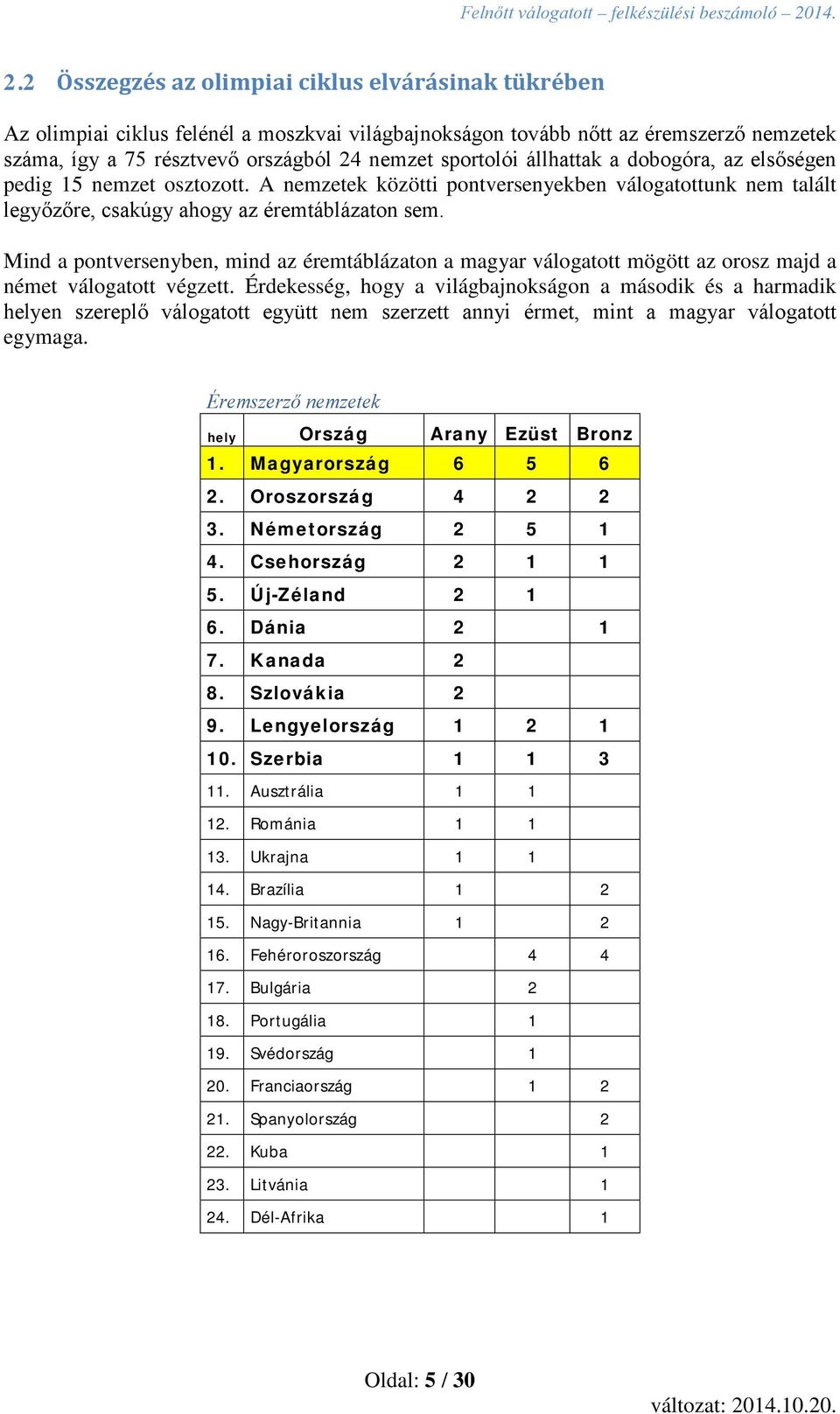 Mind a pontversenyben, mind az éremtáblázaton a magyar válogatott mögött az orosz majd a német válogatott végzett.