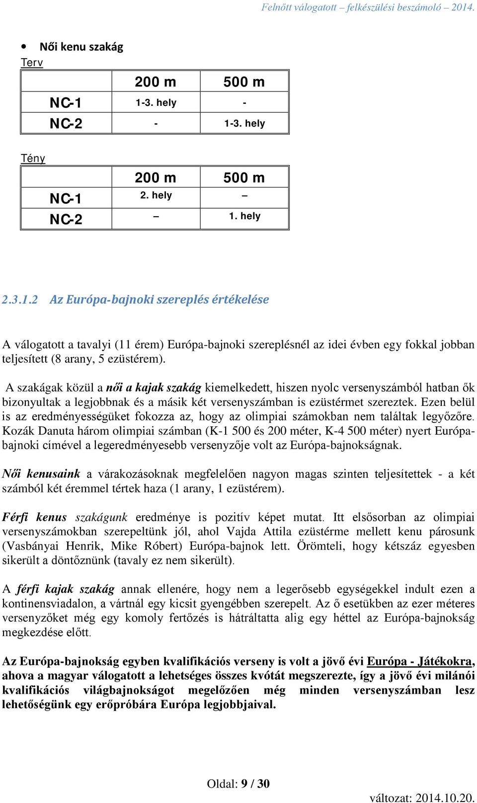 A szakágak közül a női a kajak szakág kiemelkedett, hiszen nyolc versenyszámból hatban ők bizonyultak a legjobbnak és a másik két versenyszámban is ezüstérmet szereztek.