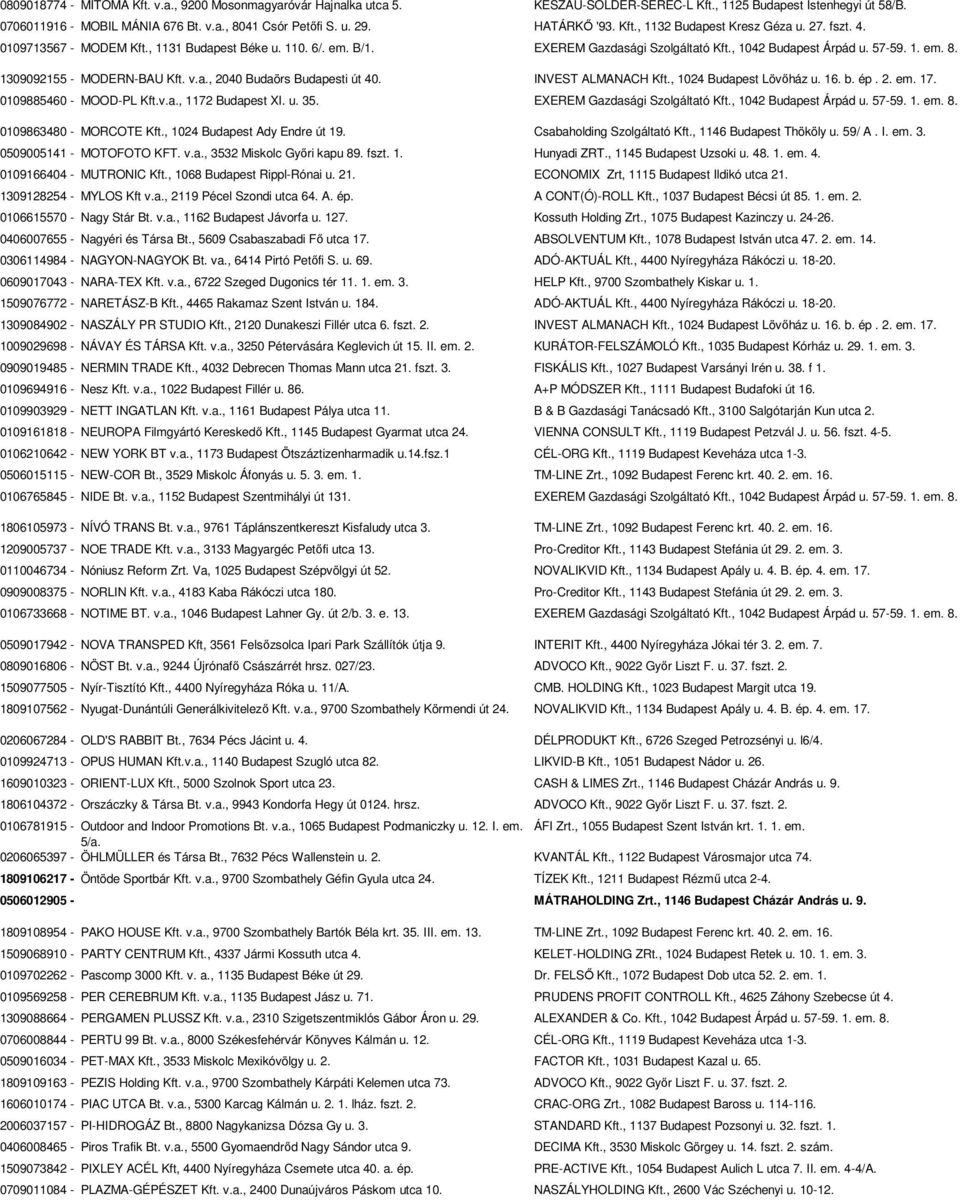 1309092155 - MODERN-BAU Kft. v.a., 2040 Budaörs Budapesti út 40. INVEST ALMANACH Kft., 1024 Budapest Lövőház u. 16. b. ép. 2. em. 17. 0109885460 - MOOD-PL Kft.v.a., 1172 Budapest XI. u. 35.