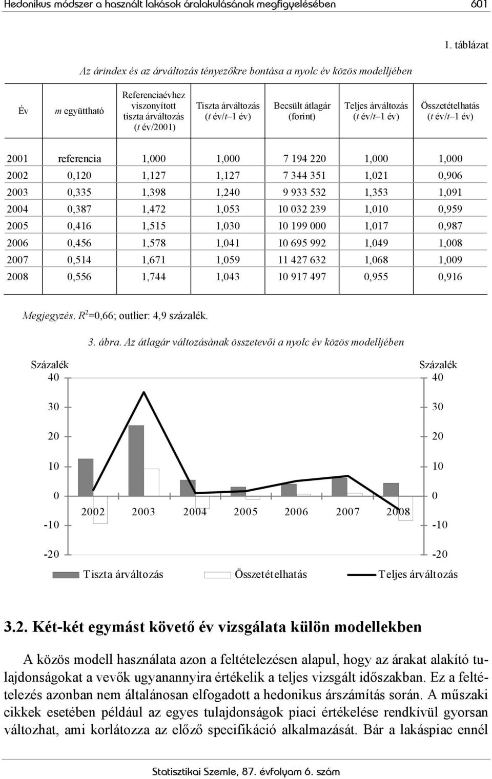 (forint) Teljes árváltozás Összetételhatás 2001 referencia 1,000 1,000 7 194 220 1,000 1,000 2002 0,120 1,127 1,127 7 344 351 1,021 0,906 2003 0,335 1,398 1,240 9 933 532 1,353 1,091 2004 0,387 1,472