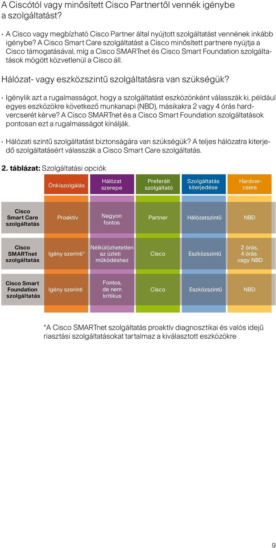 Hálózat- vagy eszközszintű szolgáltatásra van szükségük?