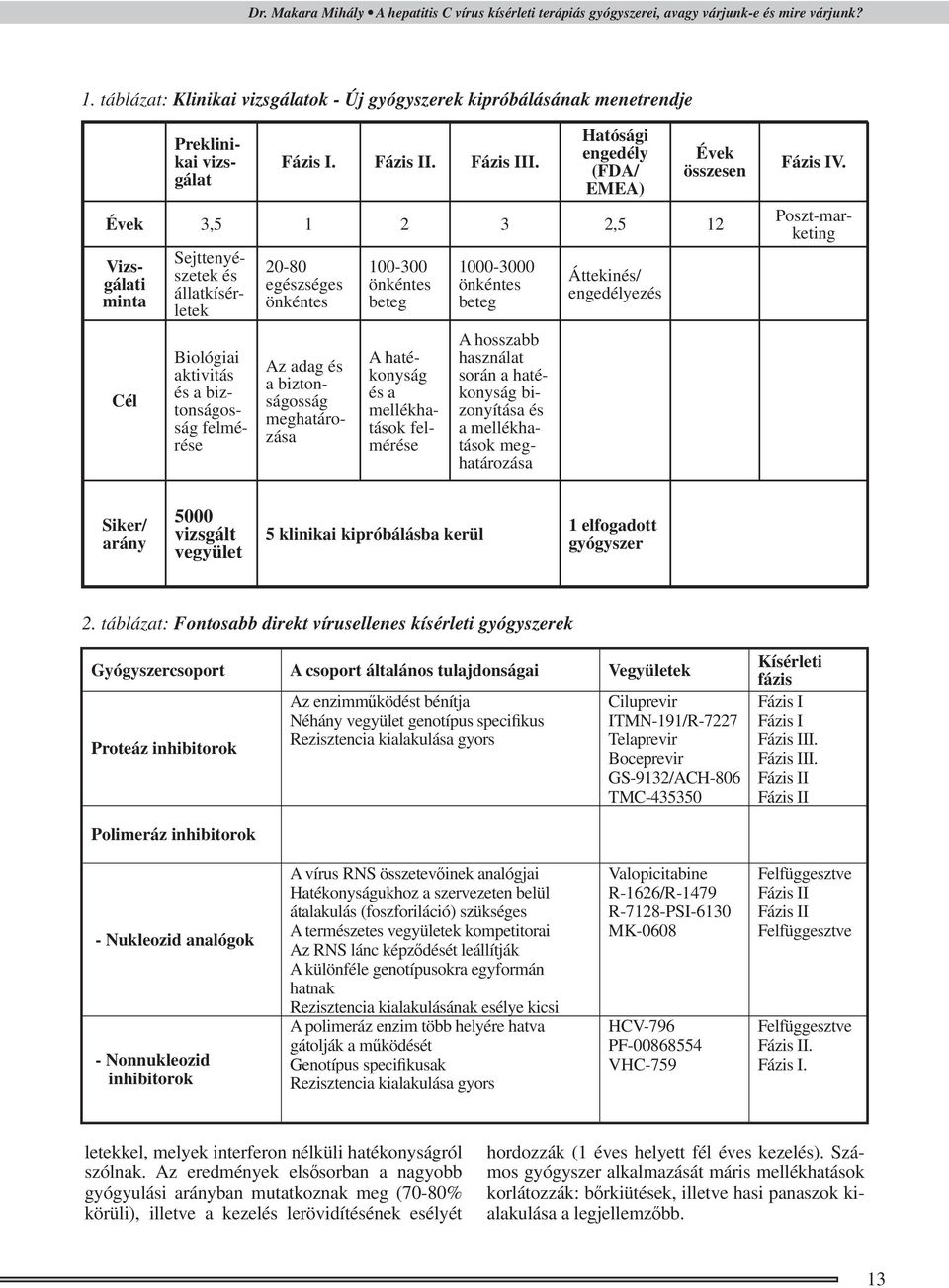 Hatósági engedély (FDA/ EMEA) Évek összesen Évek 3,5 1 2 3 2,5 12 Poszt-marketing Vizsgálati minta Cél Sejttenyészetek és állatkísérletek Biológiai aktivitás és a biztonságosság felmérése 20-80