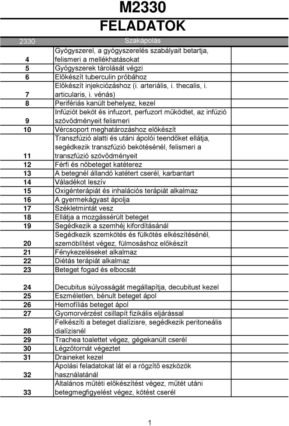 vénás) 8 Perifériás kanült behelyez, kezel Infúziót beköt és infuzort, perfuzort működtet, az infúzió 9 szövődményeit felismeri 10 Vércsoport meghatározáshoz előkészít Transzfúzió alatti és utáni