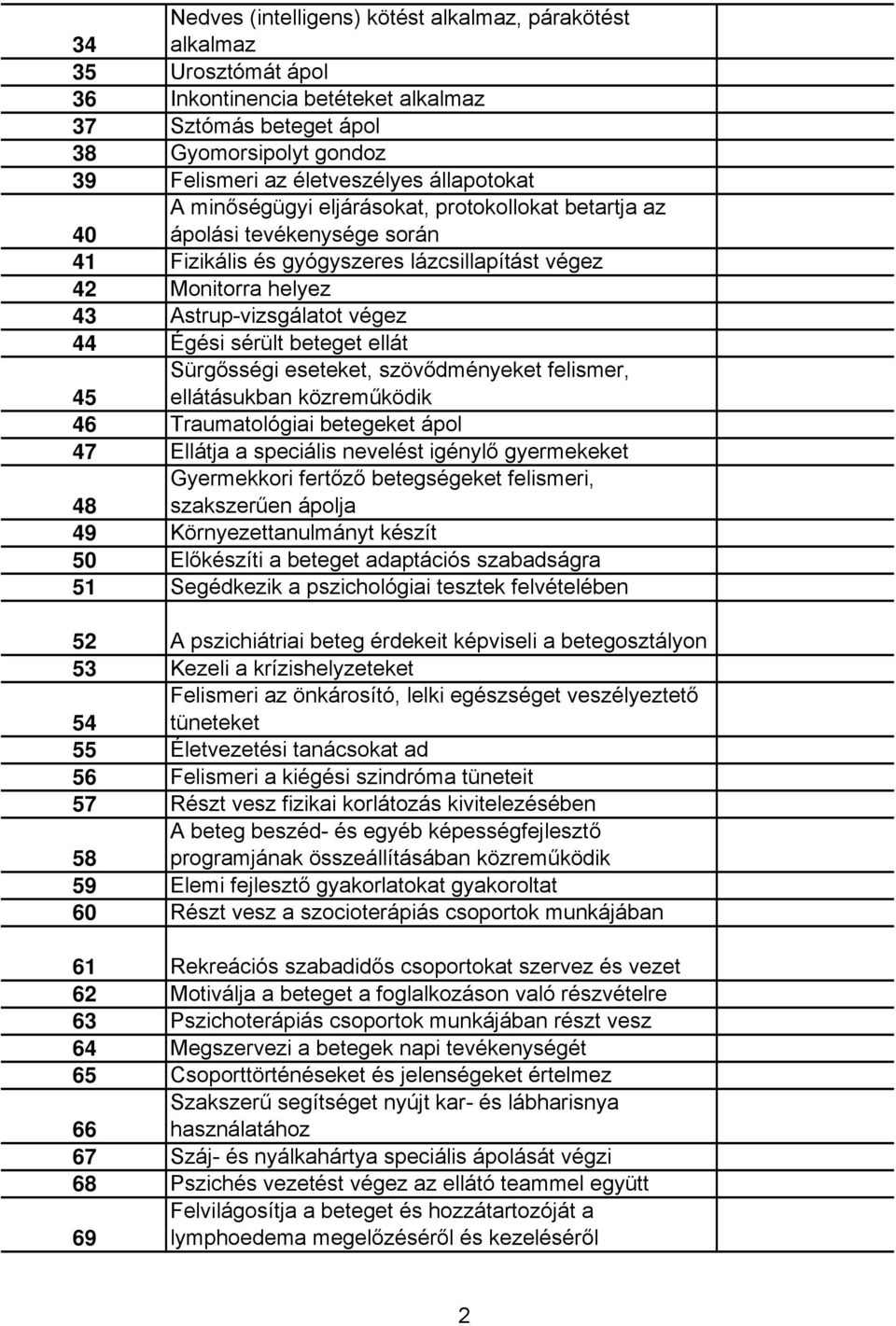 Égési sérült beteget ellát Sürgősségi eseteket, szövődményeket felismer, 45 ellátásukban közreműködik 46 Traumatológiai betegeket ápol 47 Ellátja a speciális nevelést igénylő gyermekeket Gyermekkori