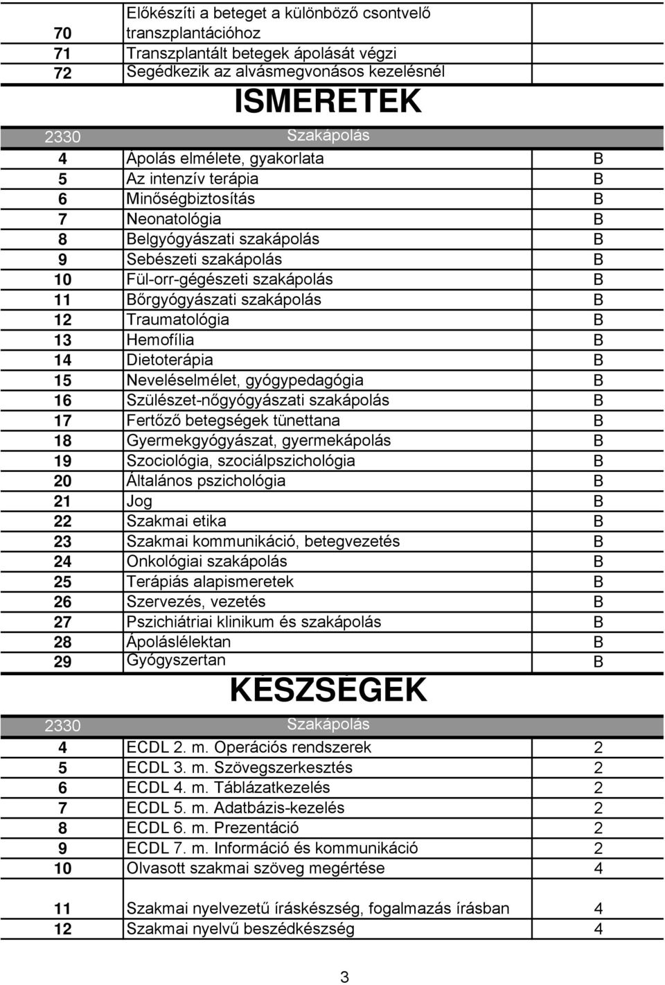 Hemofília B 14 Dietoterápia B 15 Neveléselmélet, gyógypedagógia B 16 Szülészet-nőgyógyászati szakápolás B 17 Fertőző betegségek tünettana B 18 Gyermekgyógyászat, gyermekápolás B 19 Szociológia,