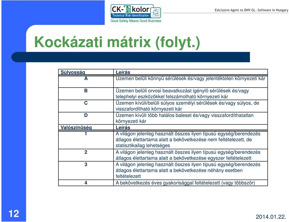 kár C Üzemen kívüli/belüli súlyos személyi sérülések és/vagy súlyos, de visszafordítható környezeti kár D Üzemen kívüli több halálos baleset és/vagy visszafordíthatatlan környezeti kár Valószínűség