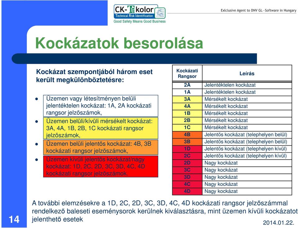 3C, 3D, 4C, 4D kockázati rangsor jelzőszámok.