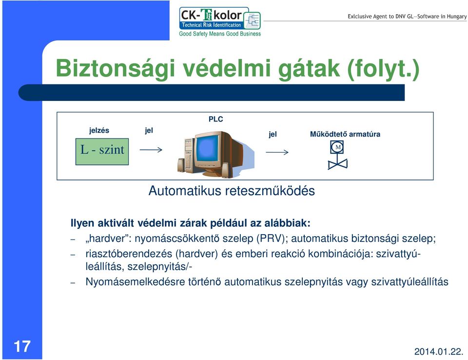 zárak például az alábbiak: hardver : nyomáscsökkentő szelep (PRV); automatikus biztonsági szelep;