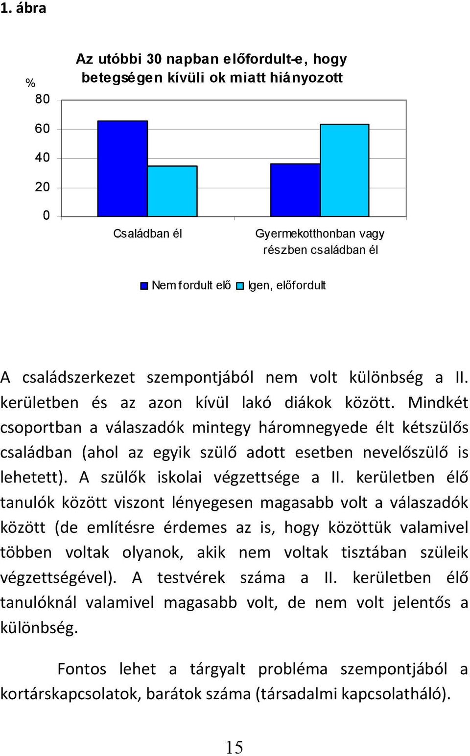 Mindkét csoportban a válaszadók mintegy háromnegyede élt kétszülős családban (ahol az egyik szülő adott esetben nevelőszülő is lehetett). A szülők iskolai végzettsége a II.