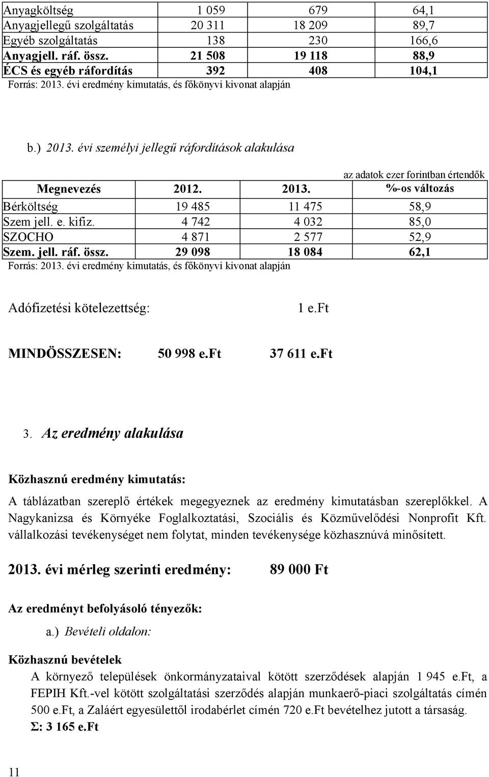 e. kifiz. 4 742 4 032 85,0 SZOCHO 4 871 2 577 52,9 Szem. jell. ráf. össz. 29 098 18 084 62,1 Forrás: 2013. évi eredmény kimutatás, és főkönyvi kivonat alapján Adófizetési kötelezettség: 1 e.