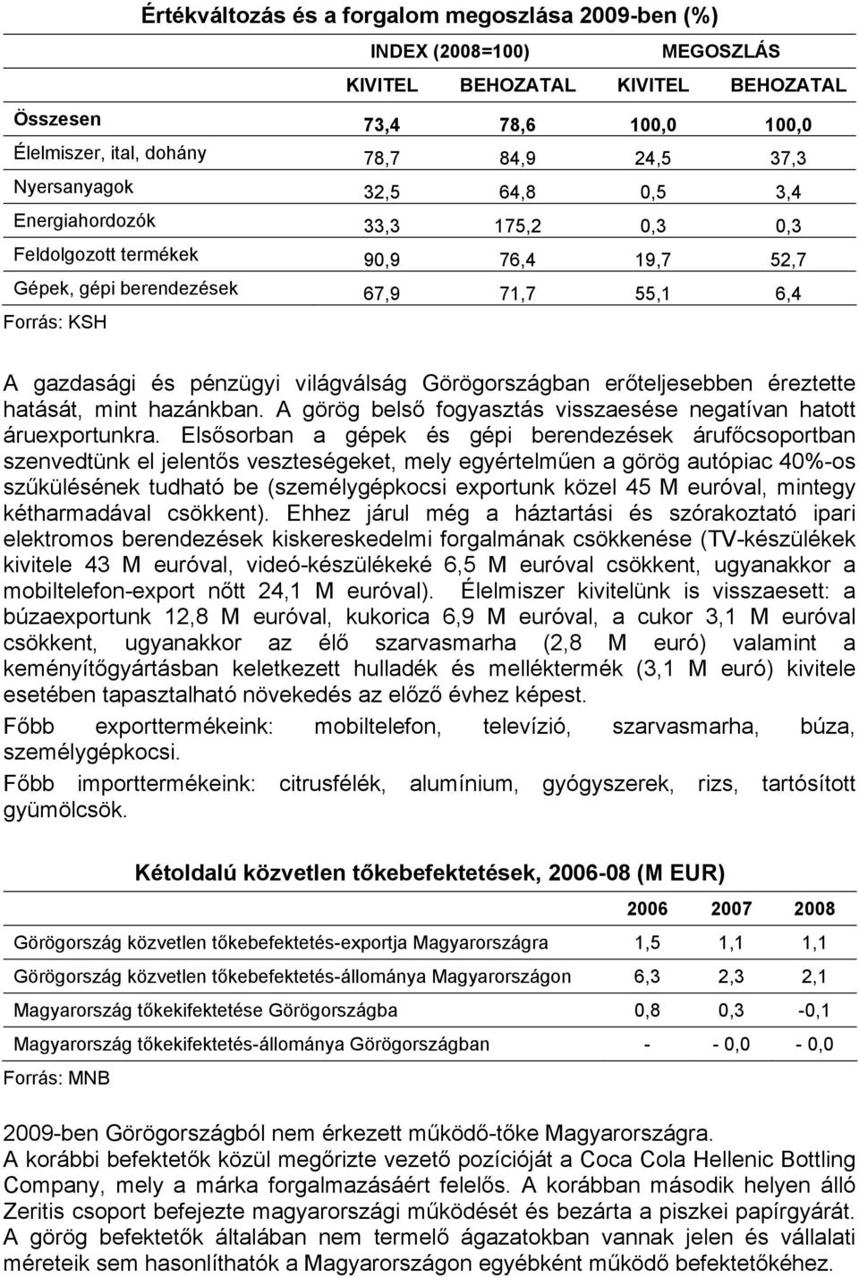 Görögországban erőteljesebben éreztette hatását, mint hazánkban. A görög belső fogyasztás visszaesése negatívan hatott áruexportunkra.