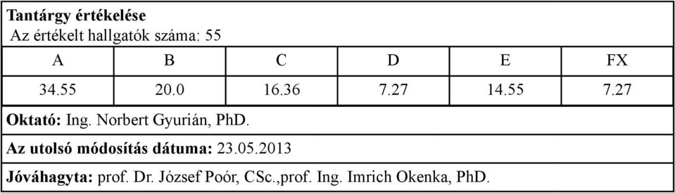 27 14.55 7.27 Oktató: Ing.