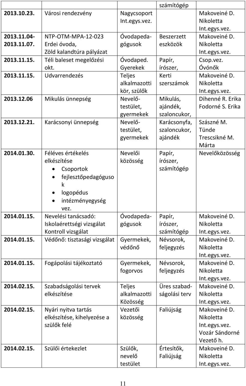 Féléves értékelés elkészítése Nevelői közösség Csoportok fejlesztőpedagóguso k logopédus intézményegység vez. 2014.01.15.