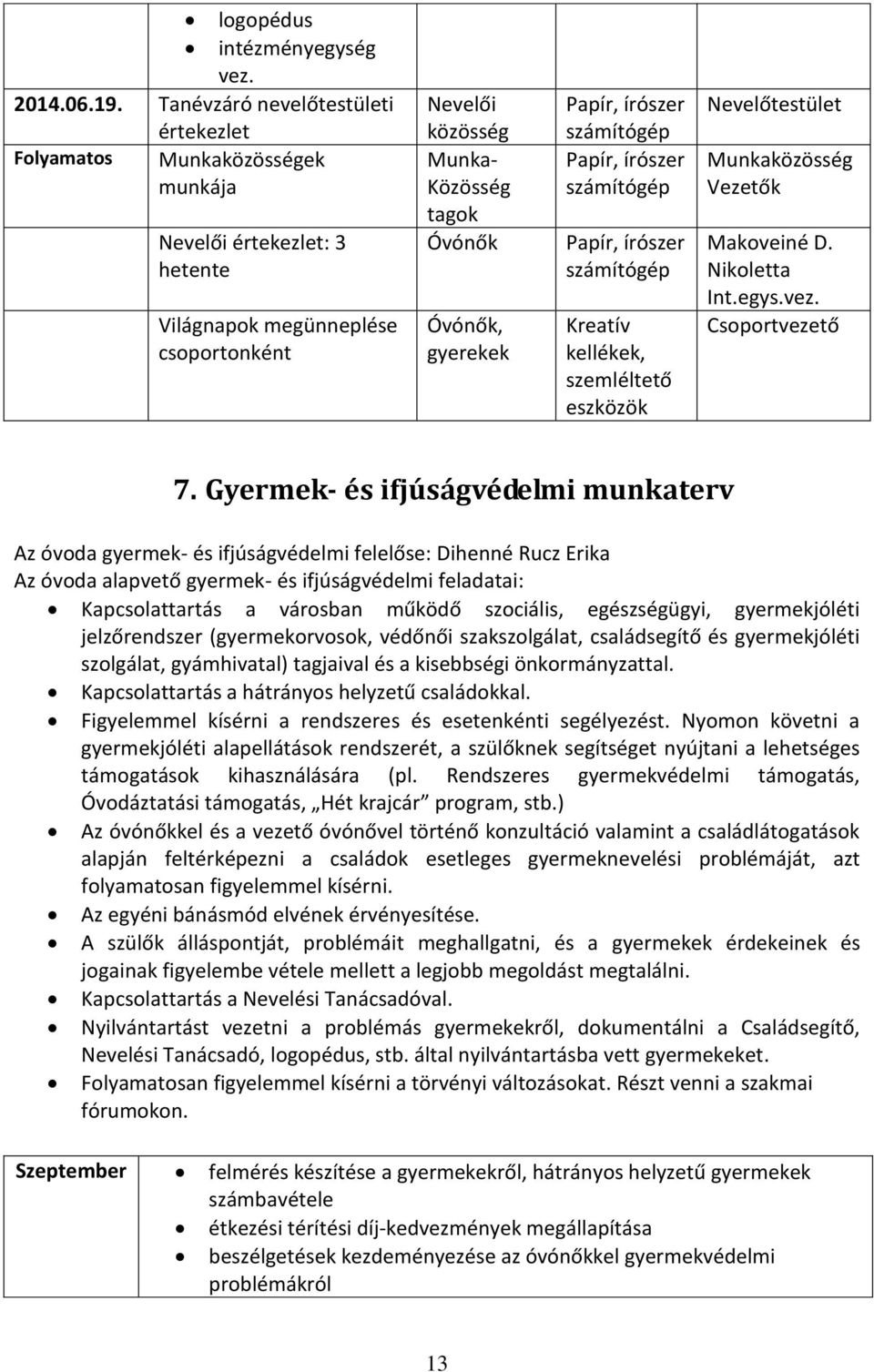 gyerekek Papír, írószer számítógép Papír, írószer számítógép Papír, írószer számítógép Kreatív kellékek, szemléltető eszközök Nevelőtestület Munkaközösség Vezetők Csoportvezető 7.