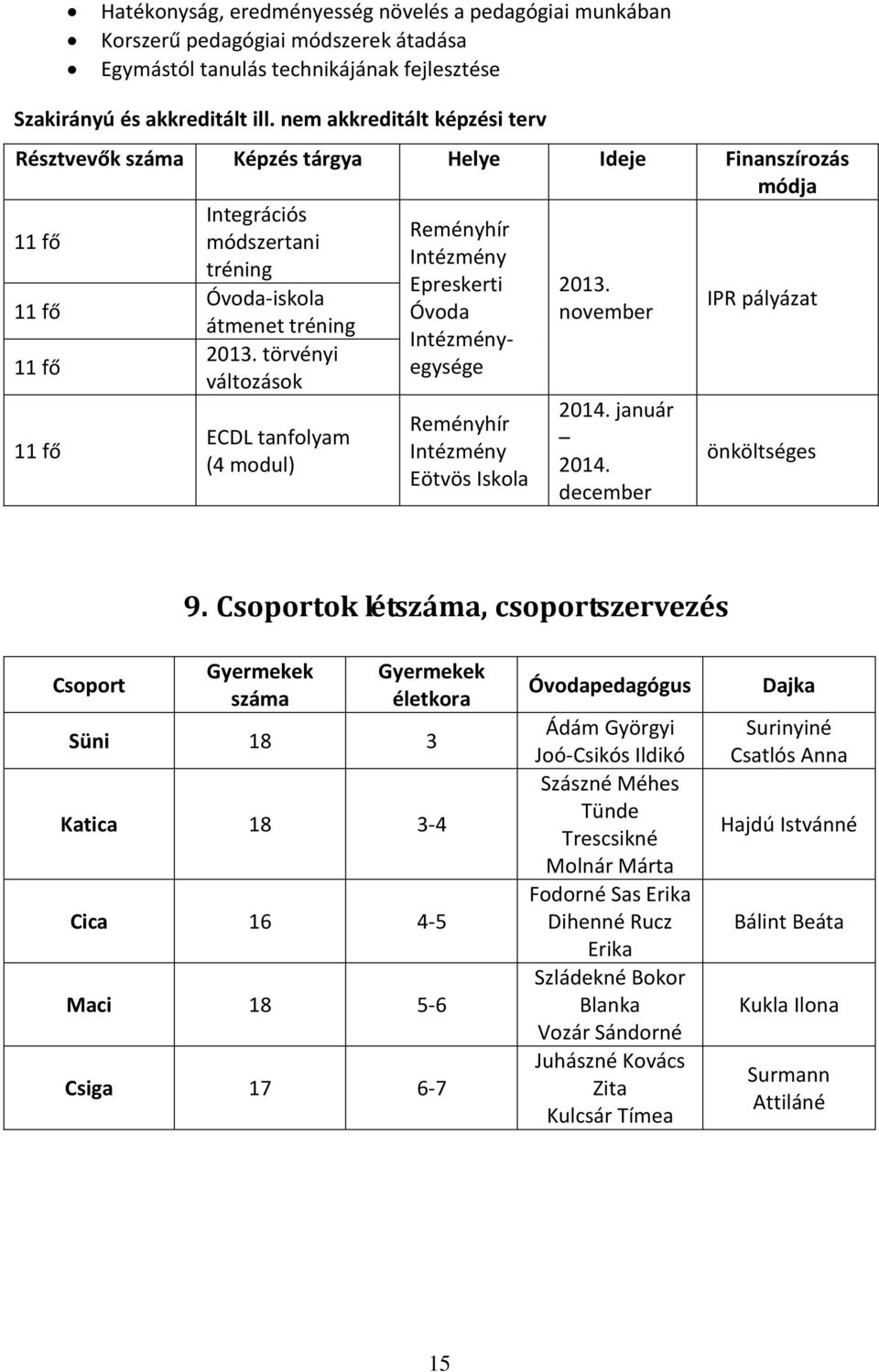 törvényi változások ECDL tanfolyam (4 modul) Reményhír Intézmény Epreskerti Óvoda Intézményegysége Reményhír Intézmény Eötvös Iskola 2013. november 2014. január 2014.