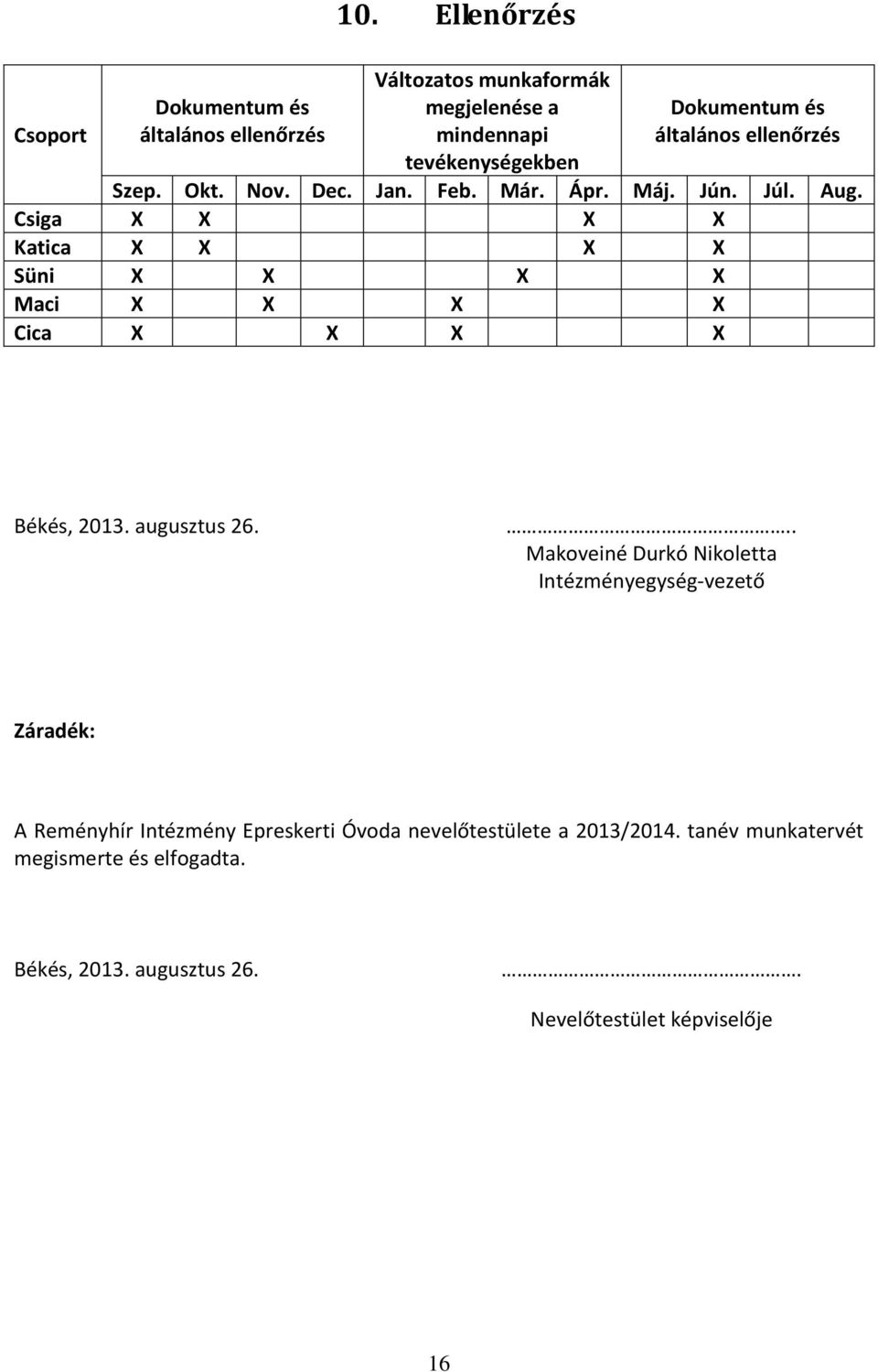 Jan. Feb. Már. Ápr. Máj. Jún. Júl. Aug. Csiga X X X X Katica X X X X Süni X X X X Maci X X X X Cica X X X X Békés, 2013.