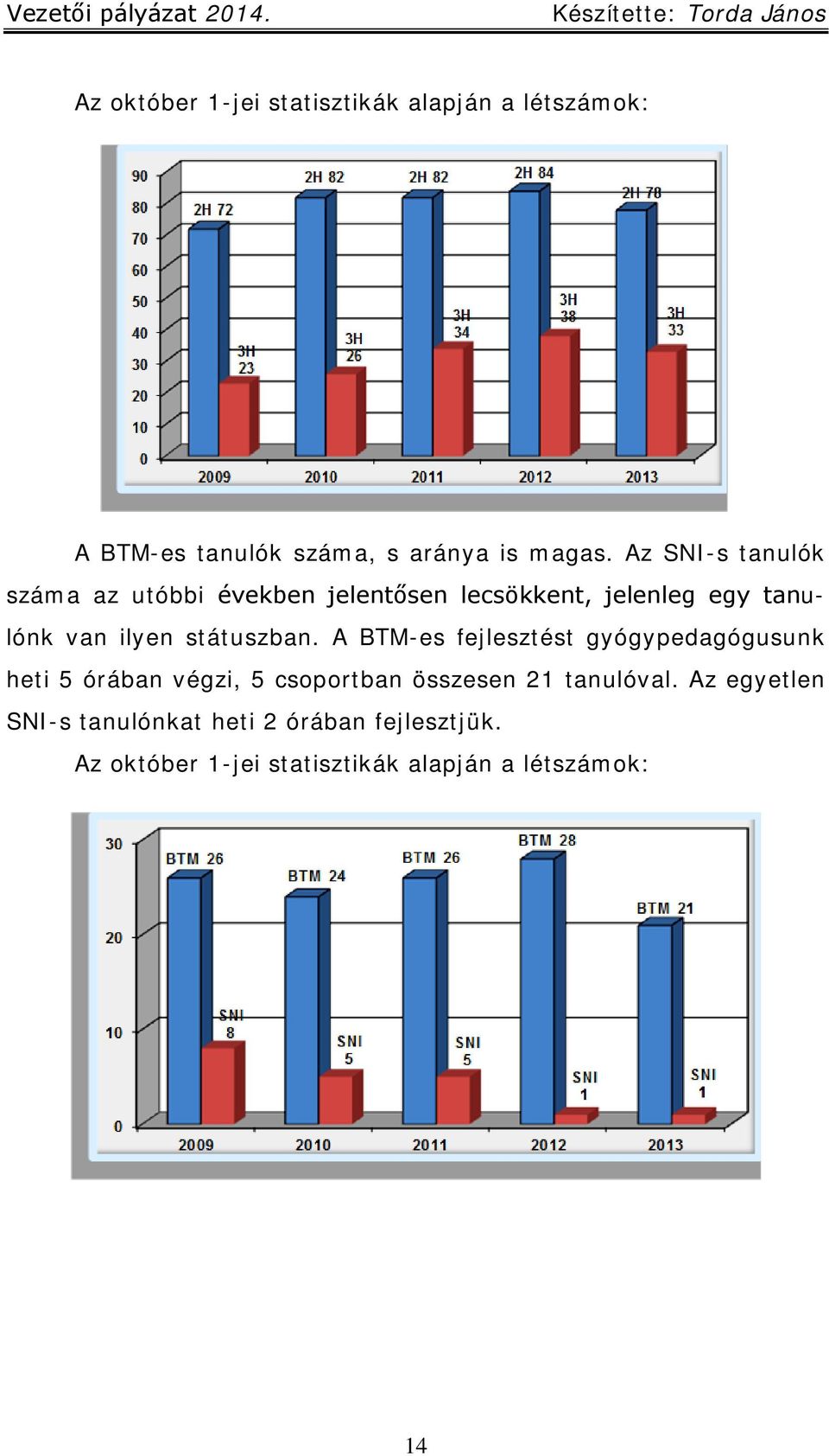 státuszban.