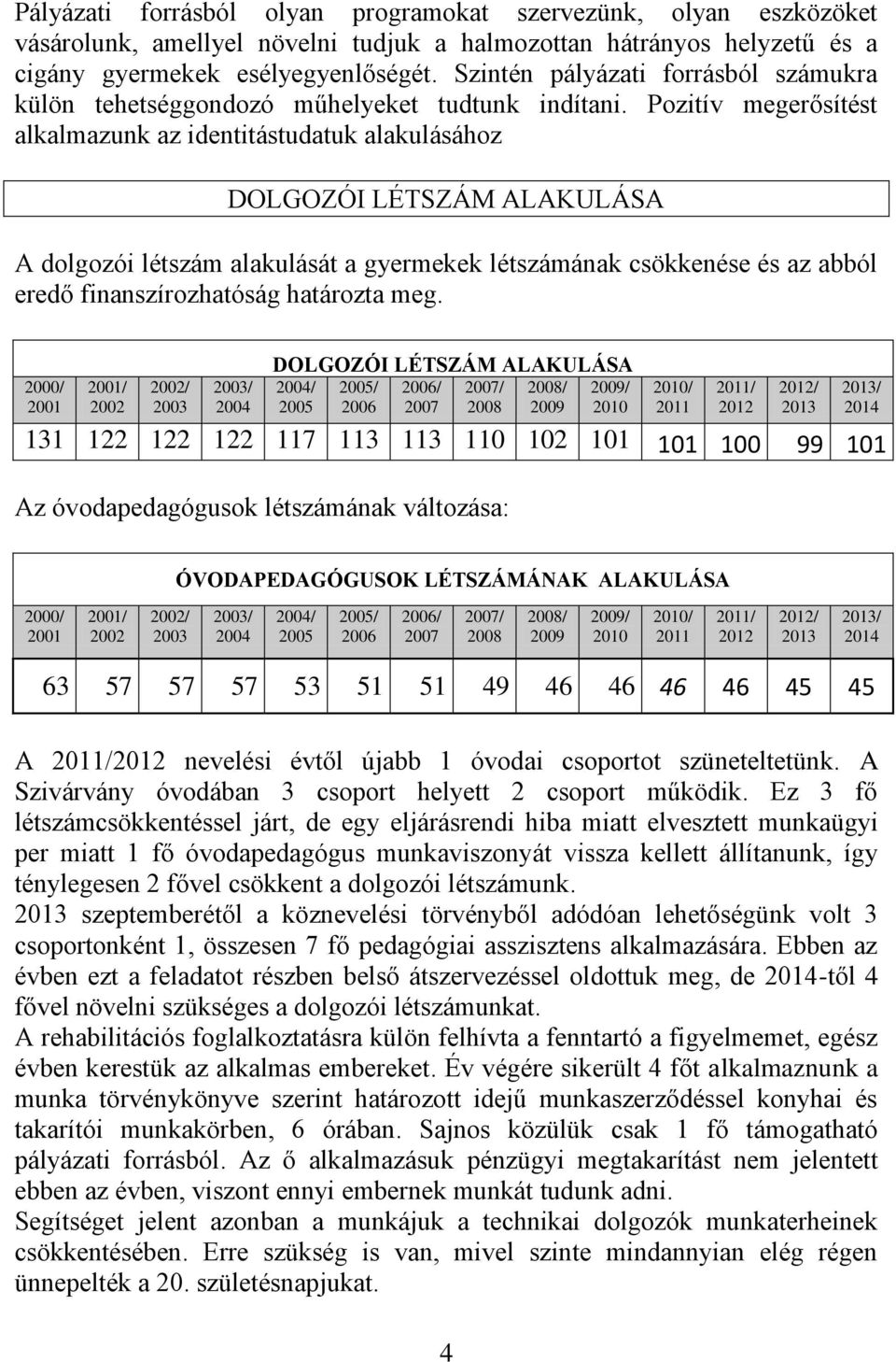 Pozitív megerősítést alkalmazunk az identitástudatuk alakulásához DOLGOZÓI LÉTSZÁM ALAKULÁSA A dolgozói létszám alakulását a gyermekek létszámának csökkenése és az abból eredő finanszírozhatóság