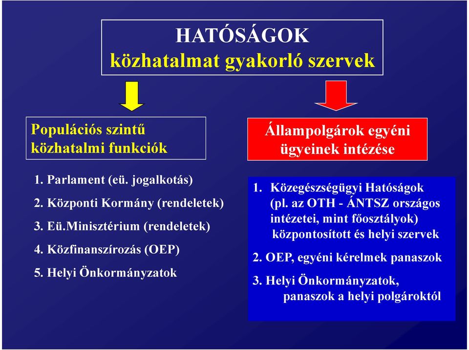 Helyi Önkormányzatok Állampolgárok egyéni ügyeinek intézése 1. Közegészségügyi Hatóságok (pl.