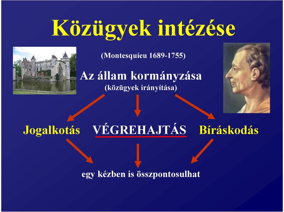 (közügyek irányítása) Jogalkotás