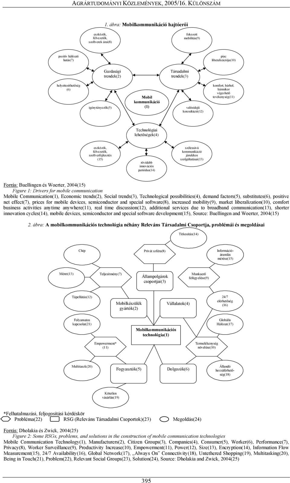 szoftverfejlesztés (15) rövidebb innovációs periódus(14) szélessávú kommunikáció járulékos szolgáltatásai(13) Forrás: Buellingen és Woerter, 2004(15) Figure 1: Drivers for mobile communication Mobile