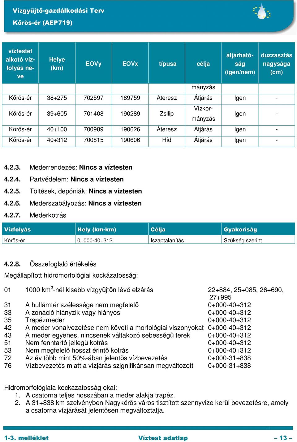 2.5. Töltések, depóniák: Nincs a víztesten 4.2.6. Mederszabályozás: Nincs a víztesten 4.2.7. Mederkotrás Vízfolyás Hely (km-km) Célja Gyakoriság Kőrös-ér 0+000-40+312 Iszaptalanítás Szükség szerint 4.