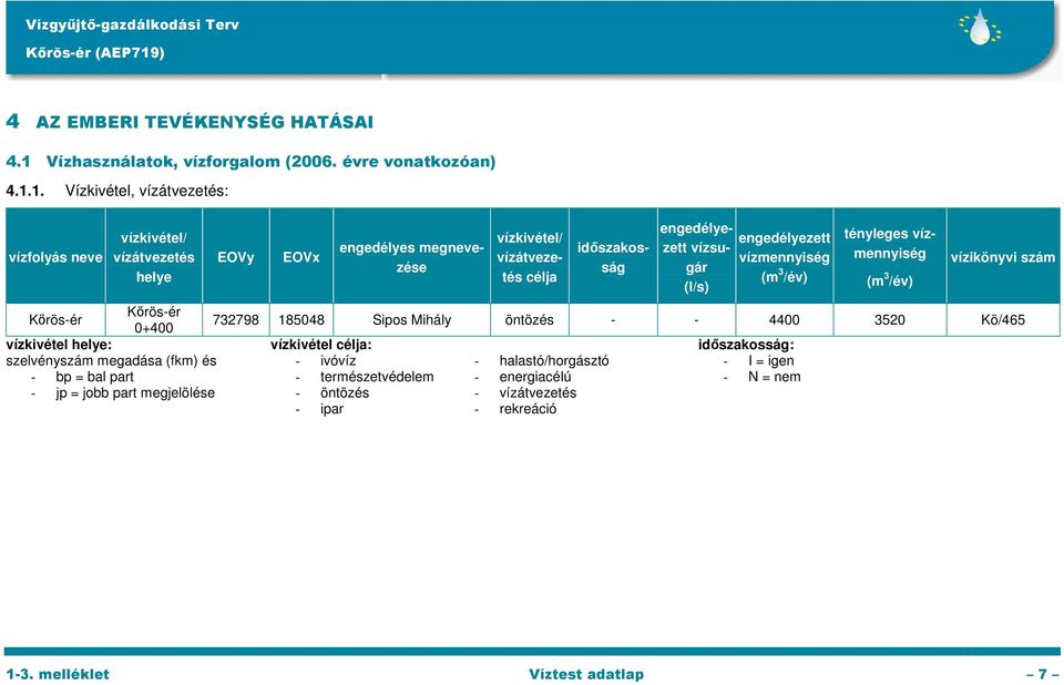 1. Vízkivétel, vízátvezetés: vízfolyás neve vízkivétel/ vízátvezetés helye EOVy EOVx engedélyes megnevezése vízkivétel/ vízátvezetés célja időszakosság engedélyezett vízsugár (l/s)
