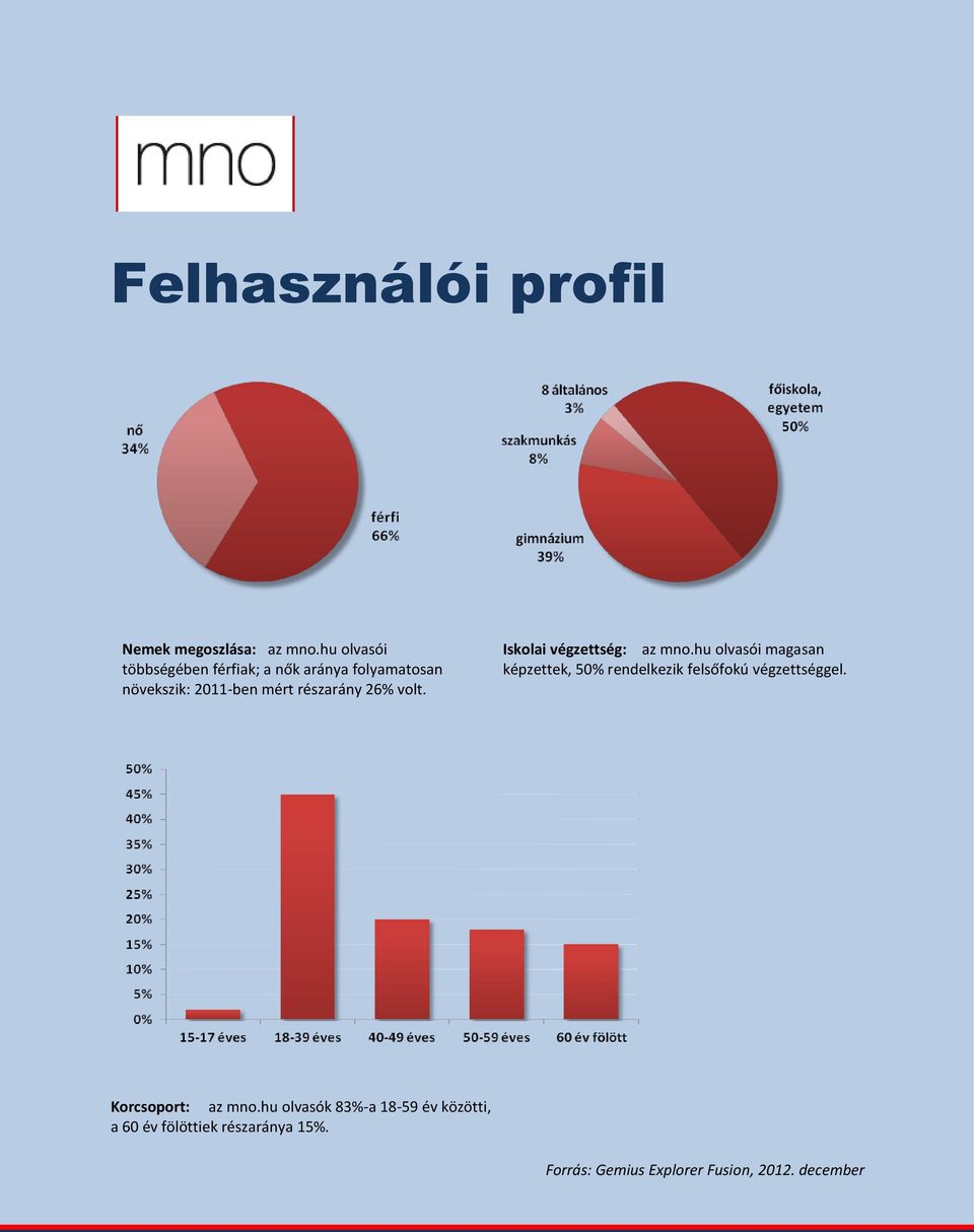 26% volt. Iskolai végzettség: az mno.