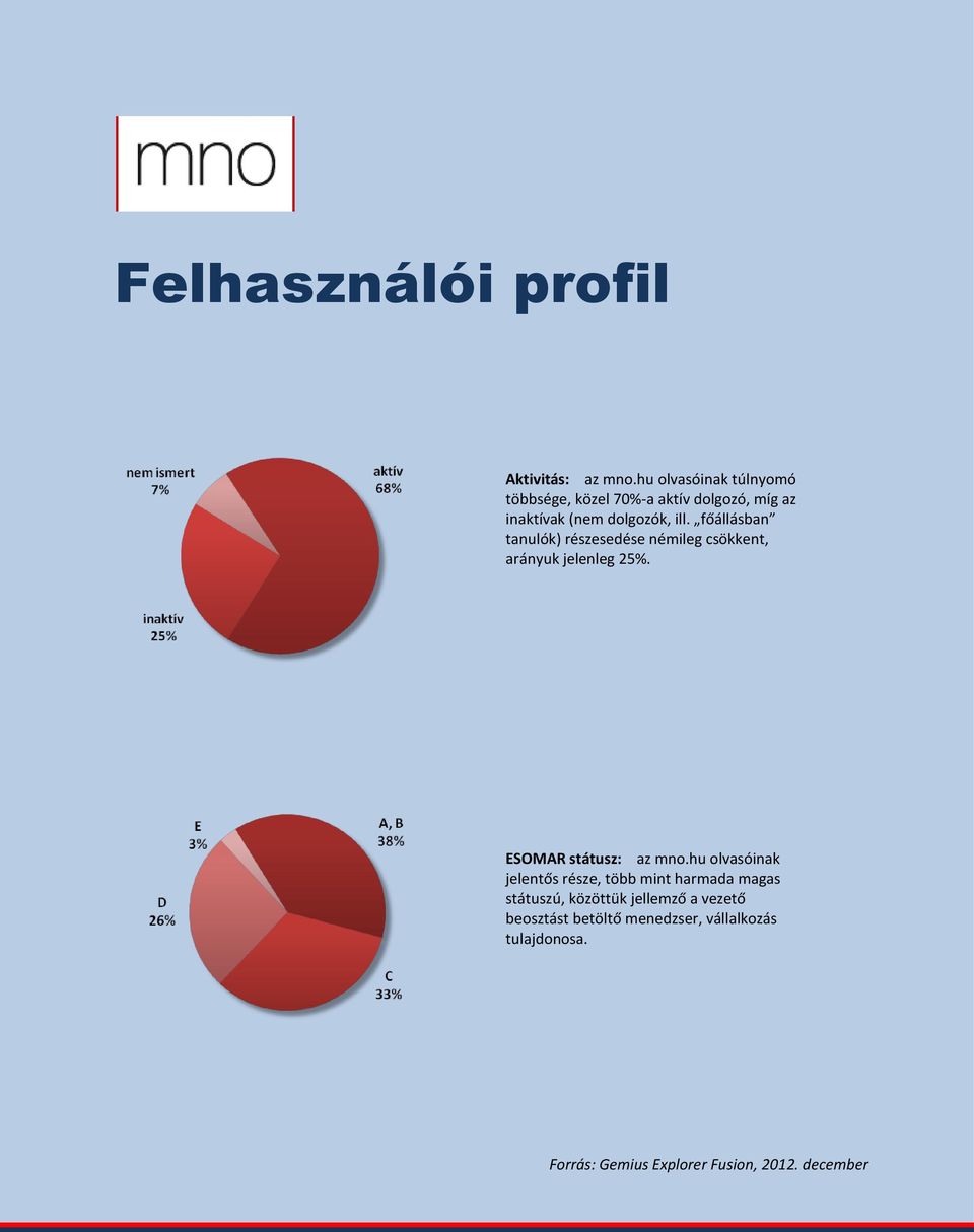 főállásban tanulók) részesedése némileg csökkent, arányuk jelenleg 25%. ESOMAR státusz: az mno.