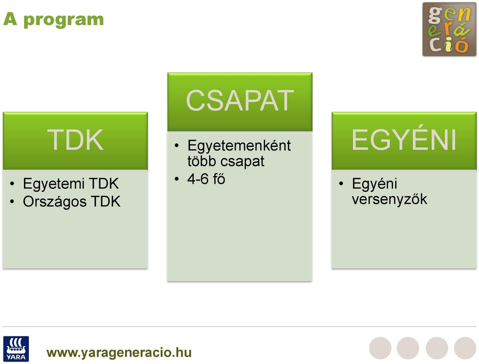 több csapat 4-6 fő EGYÉNI Egyéni