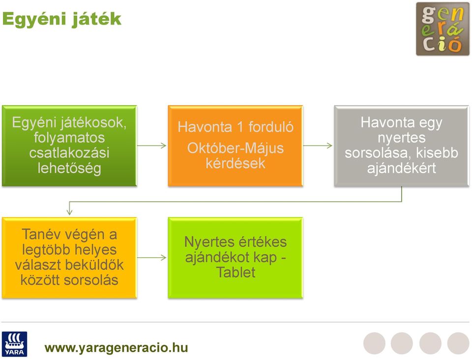 kisebb ajándékért Tanév végén a legtöbb helyes választ beküldők között