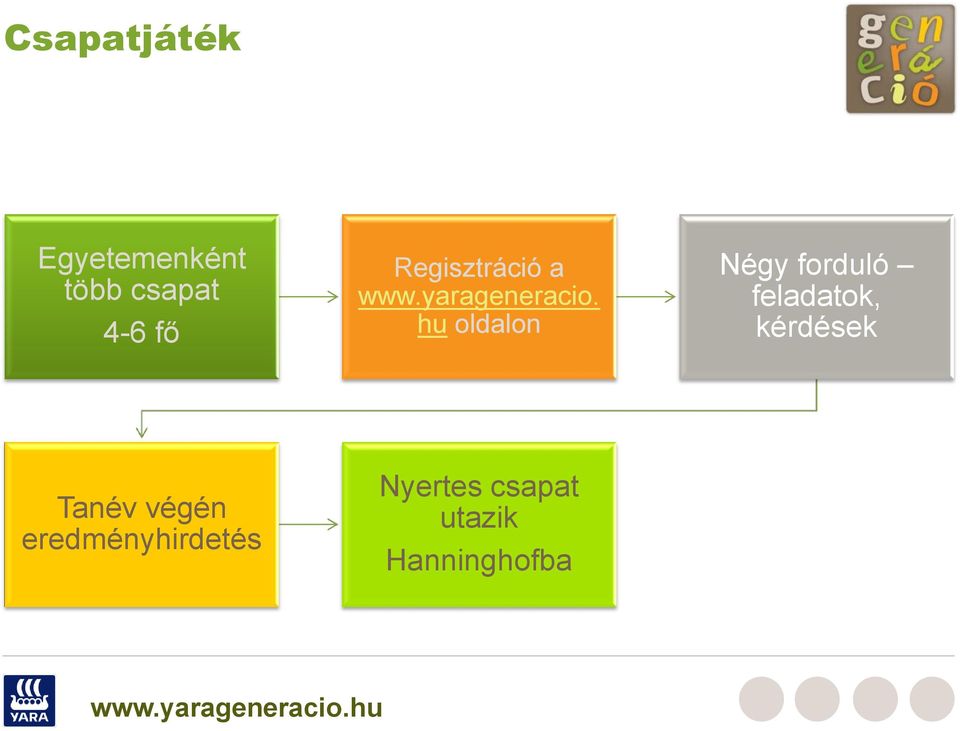 hu oldalon Négy forduló feladatok, kérdések Tanév