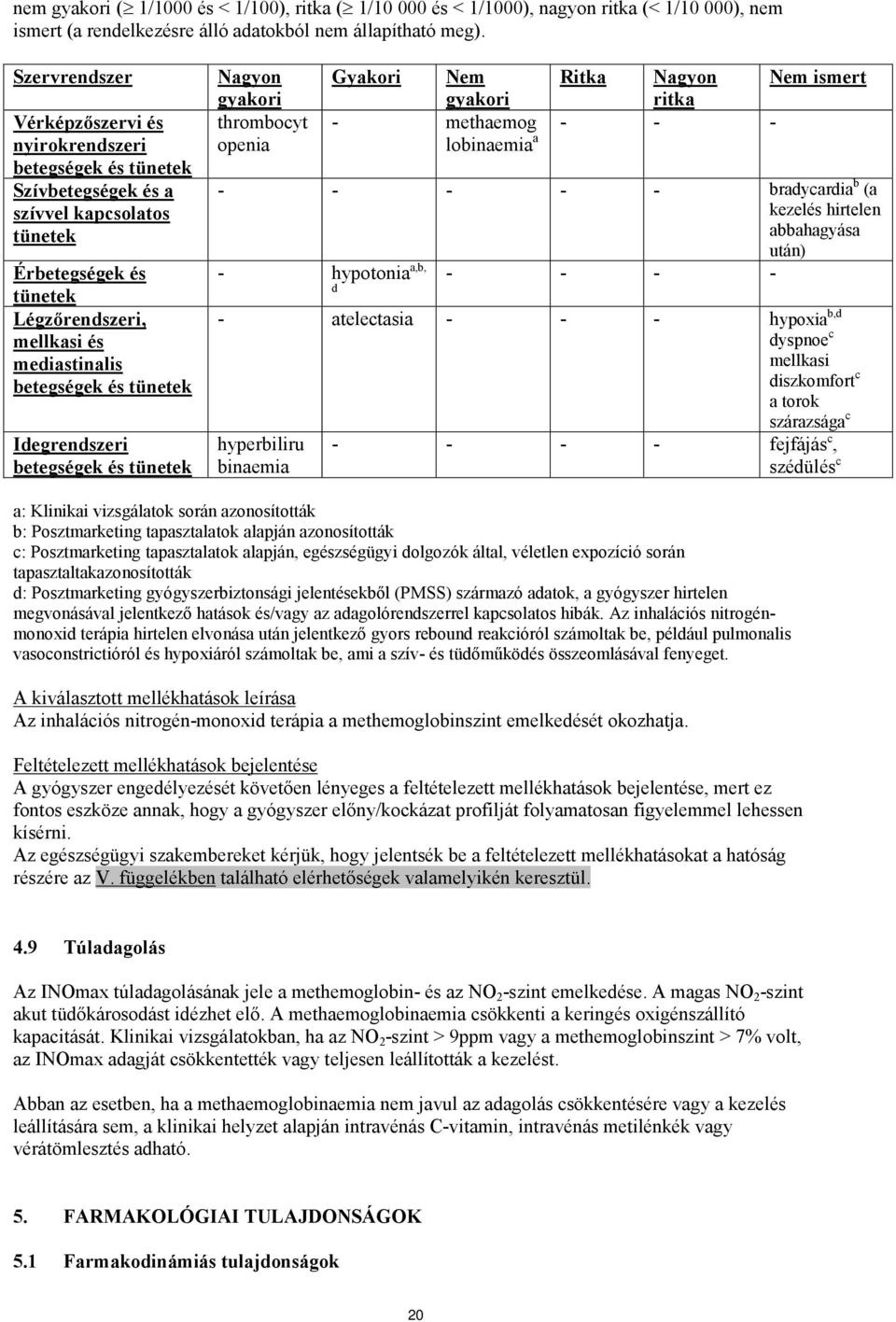 tünetek Idegrendszeri betegségek és tünetek Nagyon gyakori thrombocyt openia Gyakori Nem gyakori Ritka Nagyon ritka Nem ismert - methaemog - - - lobinaemia a - - - - - bradycardia b (a kezelés