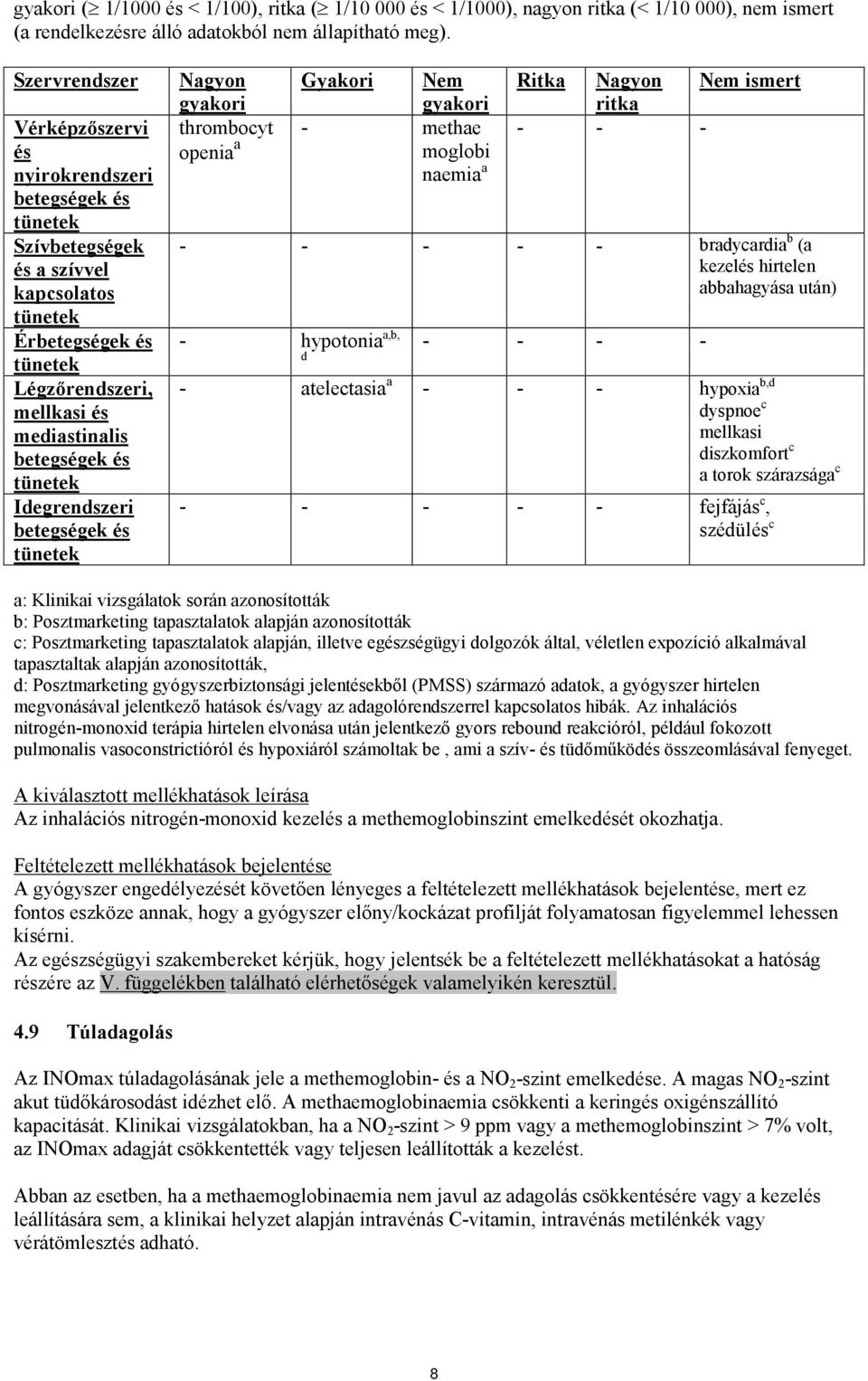 tünetek Idegrendszeri betegségek és tünetek Nagyon gyakori Gyakori Nem gyakori thrombocyt - methae openia a moglobi naemia a Ritka Nagyon Nem ismert ritka - - - - - - - - bradycardia b (a kezelés