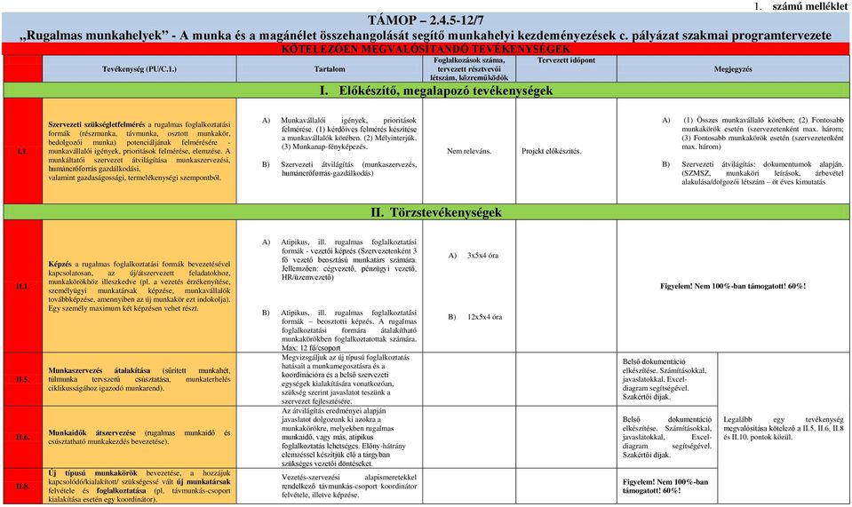 Előkészítő, megalapozó tevékenységek Tervezett időpont Megjegyzés I.1.