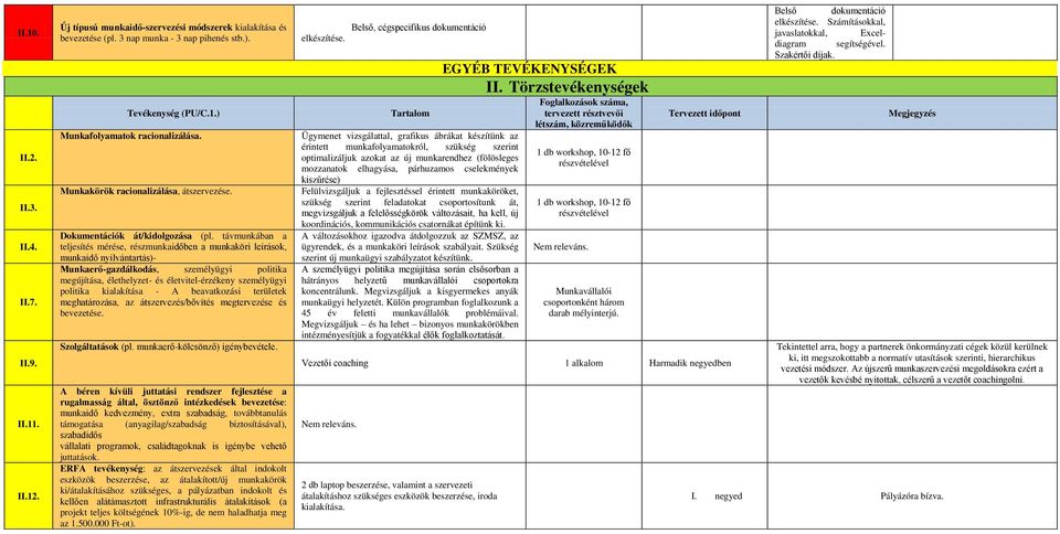 távmunkában a teljesítés mérése, részmunkaidőben a munkaköri leírások, munkaidő nyilvántartás)- Munkaerő-gazdálkodás, személyügyi politika megújítása, élethelyzet- és életvitel-érzékeny személyügyi