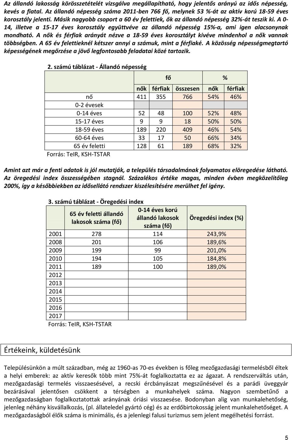 A 0-14, illetve a 15-17 éves korosztály együttvéve az állandó népesség 15%-a, ami igen alacsonynak mondható.