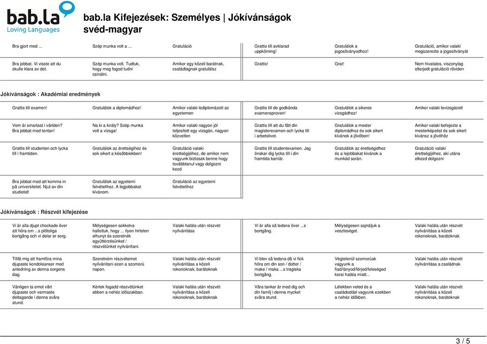 is! Grat! Nem hivatalos, viszonylag elterjedt röviden Jókívánságok : Akadémiai eredmények Grattis till examen! diplomádhoz!