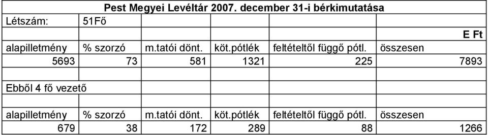 tatói dönt. köt.pótlék feltételtől függő pótl.