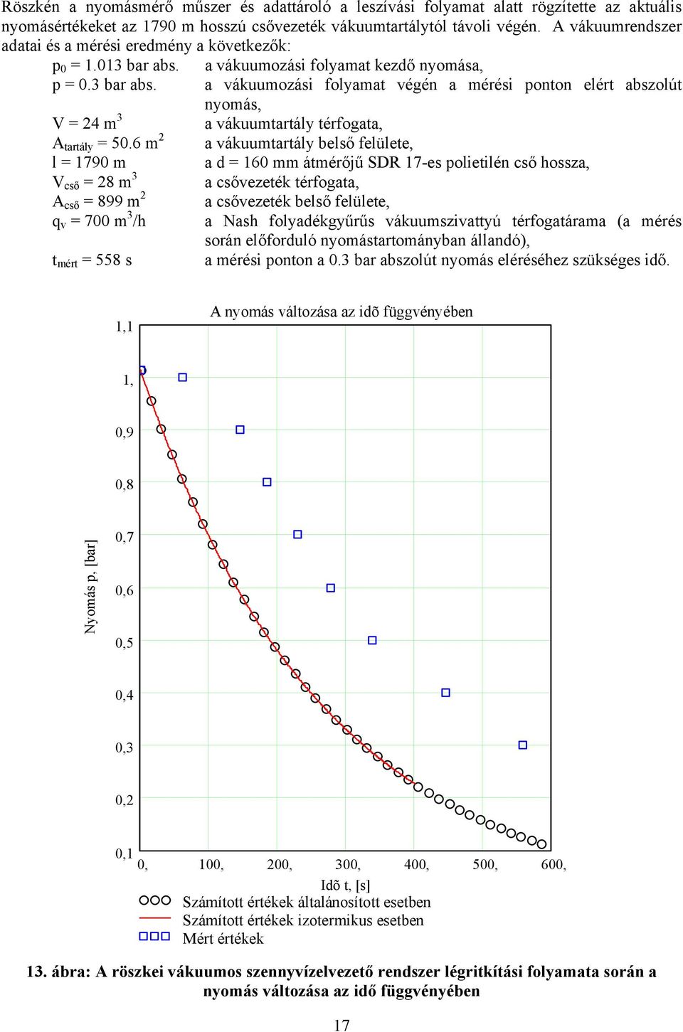 a vákuumozási folyamat kezdő nyomása, p = 0.3 bar abs. a vákuumozási folyamat végén a mérési ponton elért abszolút nyomás, V = 24 m 3 a vákuumtartály térfogata, A tartály = 50.