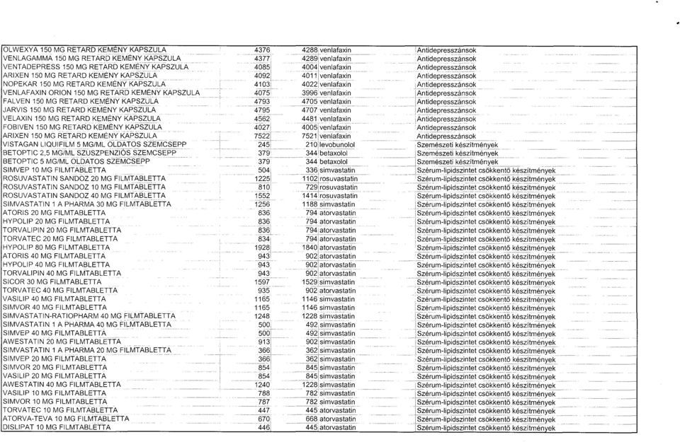 ARIXEN 150 MG RETARD KEMÉNY KAPSZUL A VISTAGAN LIQUIFILM 5 MG/ML OLDATOS SZEMCSEPP BETOPTIC 2,5 MG/ML SZUSZPENZIÓS SZEMCSEP P BETOPTIC 5 MG/ML OLDATOS SZEMCSEP P SIMVEP 10 MG FILMTABLETTA