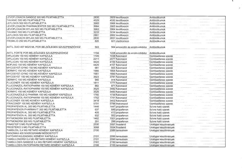 SZUSZP_ENZIOHOZ DIFLUCAN 150 MG KEMÉNY KAPSZUL A DIFLUCAN 150 MG KEMÉNY KAPSZUL A DIFLUCAN 150 MG KEMÉNY KAPSZUL A NOFUNG 150 MG KEMÉNY KAPSZUL A MYCOSYSTGYNO 150 MG KEMÉNY KAPSZUL A DERMYC 150 MG