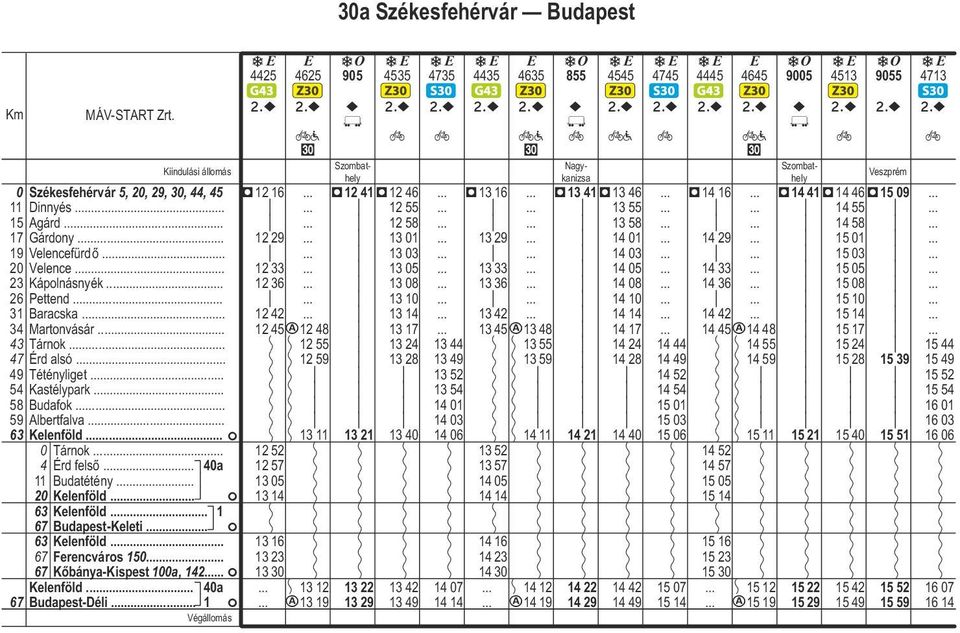 59 Alerfalva 63 Kelenföld 0 Tárnok. 4 Érd felső. 40a 11 Budéény 20 Kelenföld.. 63 Kelenföld 1 67 Budapes-Kelei. 63 Kelenföld.. 67 erencváros 150 67 Kőánya-Kispes 100a, 142 Kelenföld 40a 67 Budapes-Déli.