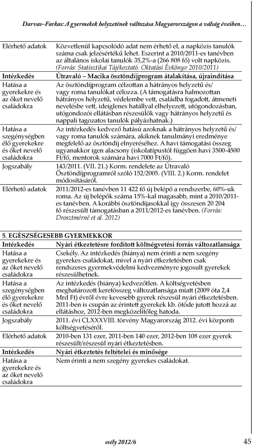 Oktatási Év könyv 2010/2011) Útravaló Macika ösztöndíjprogram átalakítása, újraindítása Az ösztöndíjprogram célzottan a hátrányos helyzetű és/ vagy roma tanulókat célozza.